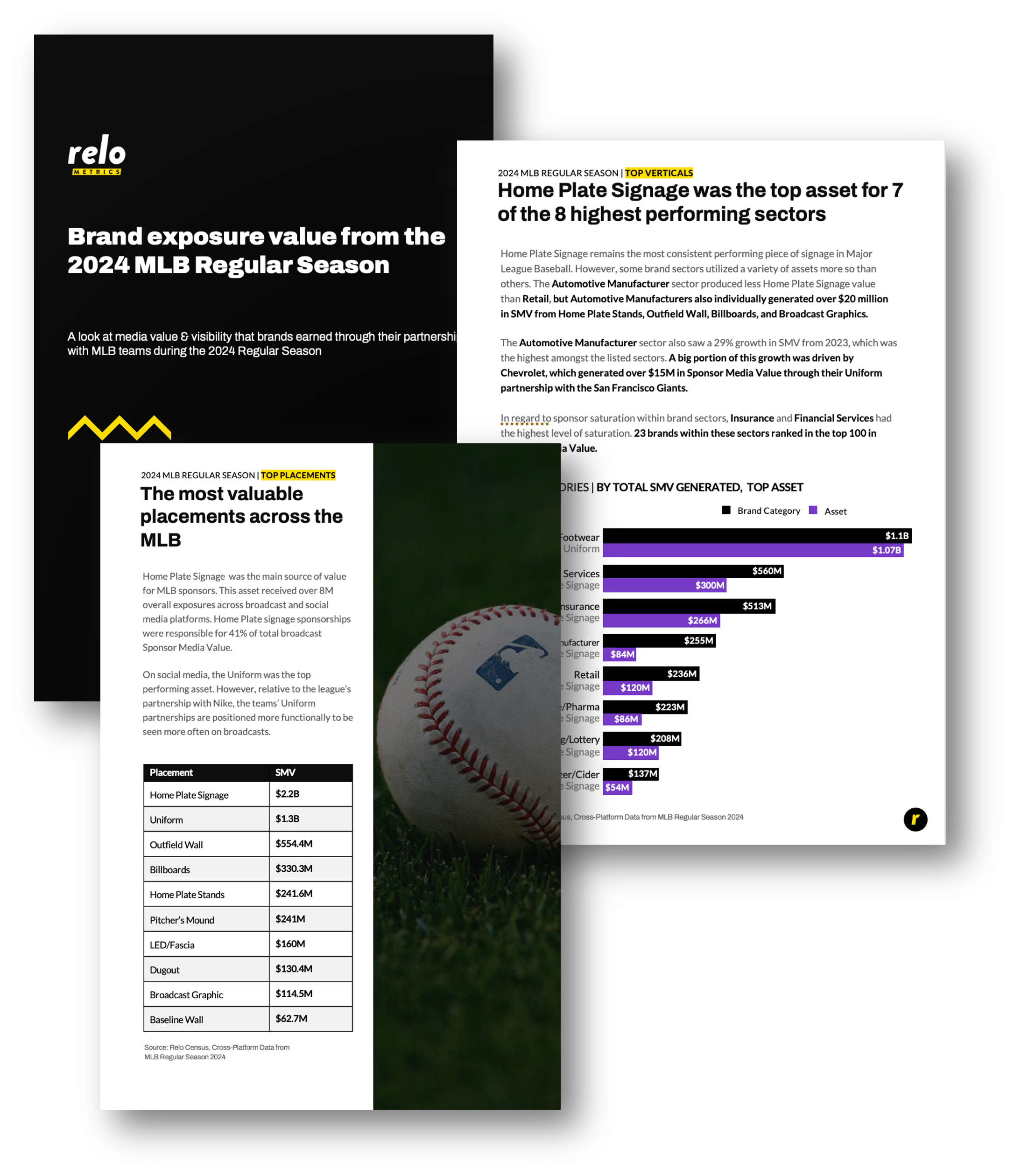 2024 MLB SUMMARY visual data 2